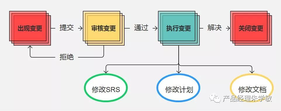 产品经理，产品经理网站